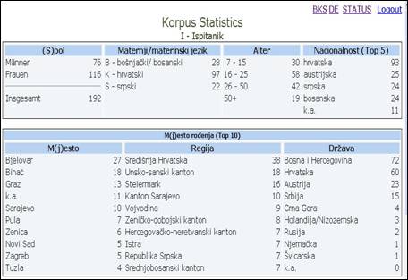 Korpusstatistiken