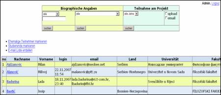 Startseite der Administrationsebene