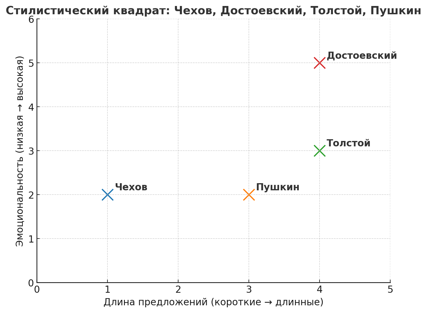 Стилистический атлас