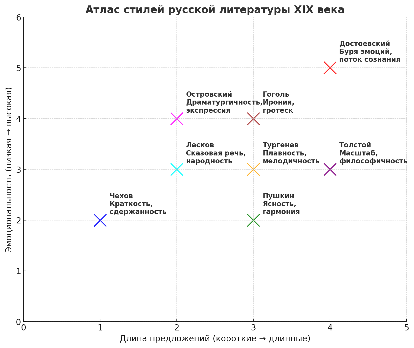 Стилистический атлас